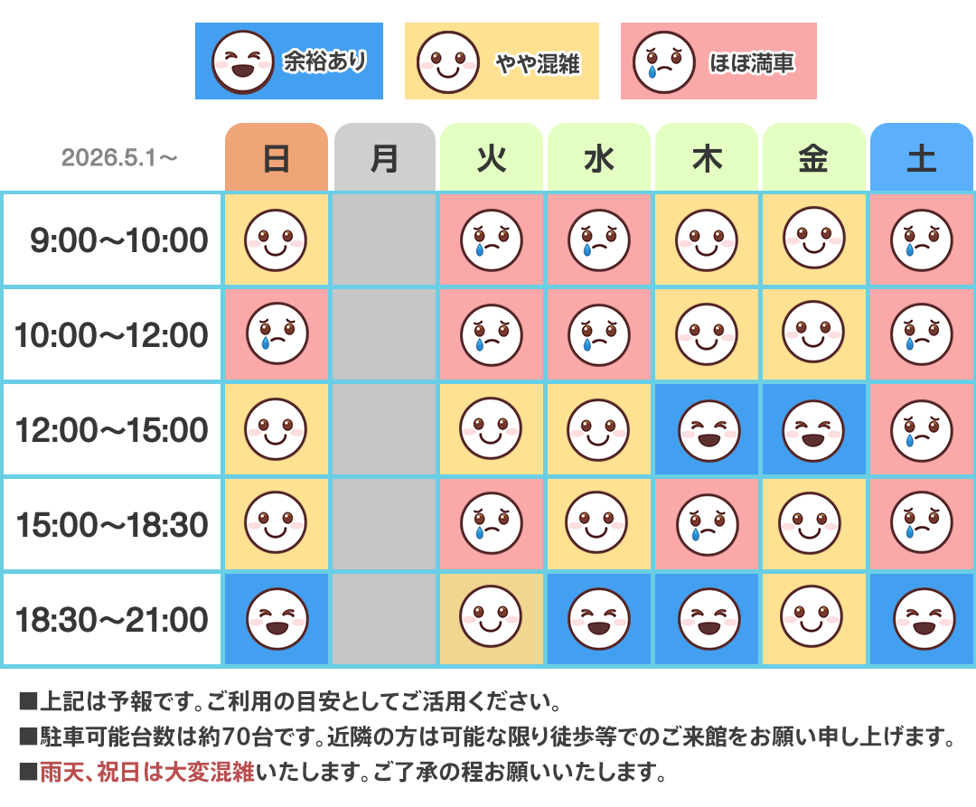 駐車場混雑予報